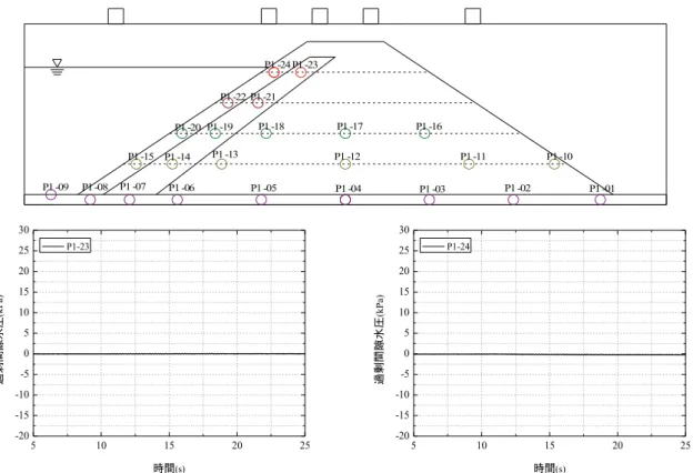 Fig. 45  Pore water pressure responses at 240 cm high of in the case of sloping core zone (150 Gal).