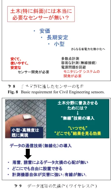 図 8  土木分野に適したセンサーの要件