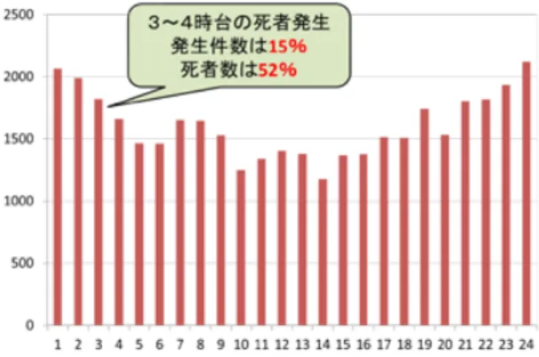 図 11  指数値と土砂災害発生数