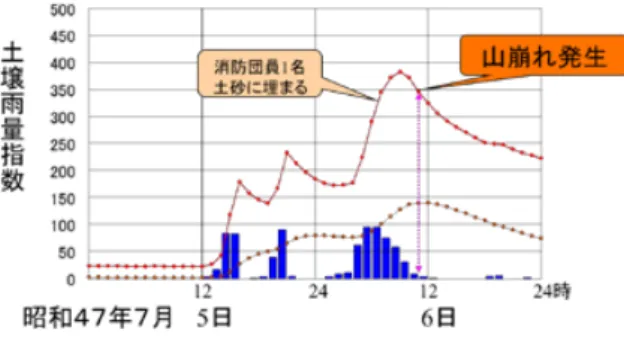 Fig. 18  八王子市内でがけ崩れが多発した事例