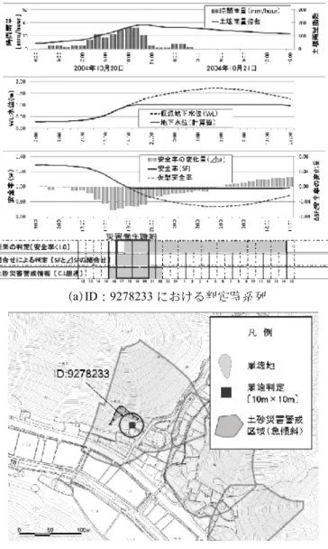 Fig. 9  Comparison of the sediment-related disaster  warning information (ID：9278233).