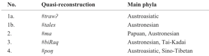 Table 3 Common Indo-Pacifi c roots for ‘taro’