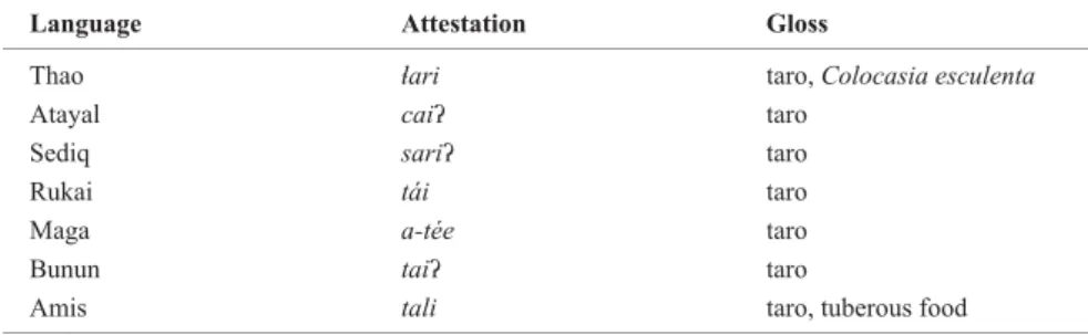Table 5 ‘Taro’ in Formosan languages