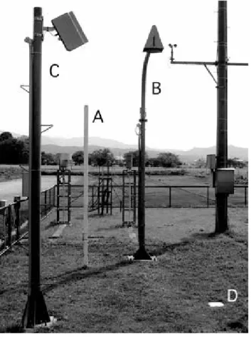 Fig. 5  Snow stake  （A） , ultrasonic snow depth meter  （B）  and  laser snow depth meter  （C）  with its base plate  （D）.