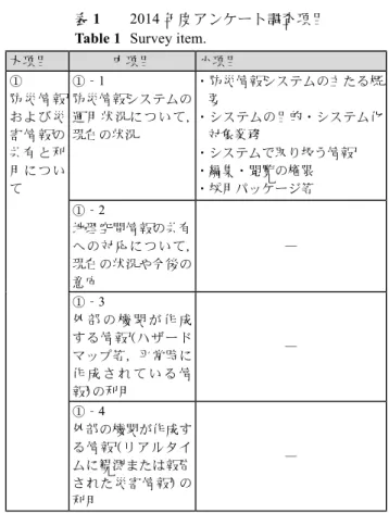 Table 1  Survey item.