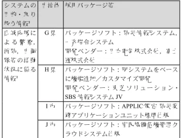 Table 4  System of utilizing environment.