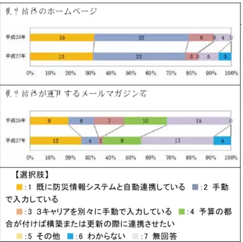 Table 6  Originating of information to external organization.