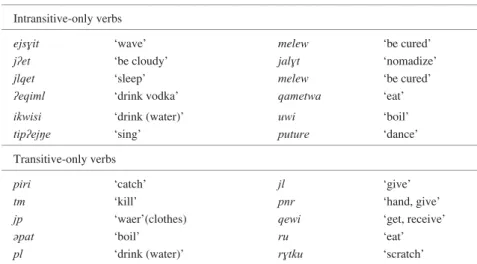 Table 2 shows a group of ambitransitve verbs  in Chukchi.  As we mentioned  above,  Chukchi transitive verbs and intransitive verbs are infl ected differently from each other