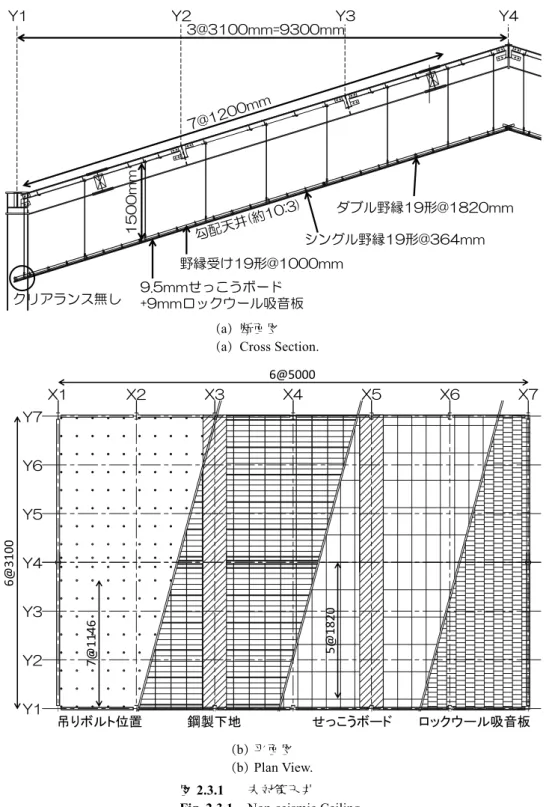 図 2.3.1  未対策天井 Fig. 2.3.1  Non-seismic Ceiling.