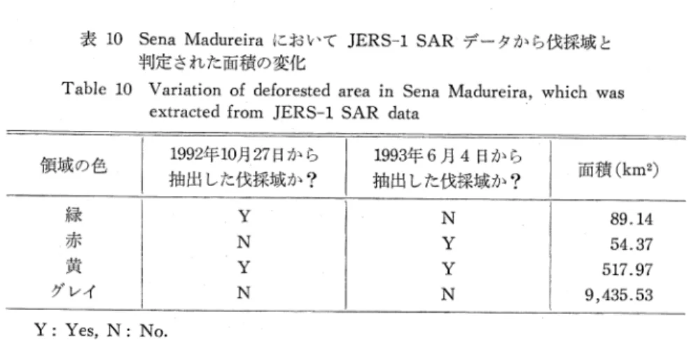 Table  10  Variation  of  deforested  area  in  Sena  Madureira,  which  was  extracted  from  JERS-1  SAR  data