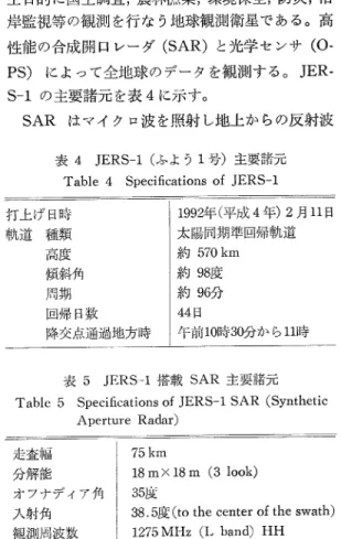 表  5  JERS-1  搭 載SAR主 要 諸 元 Table  5  Specifications  of  JERS-1  SAR  (Synthetic 