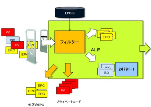 図 59  実際の運用イメージ（ノイズの除去） 