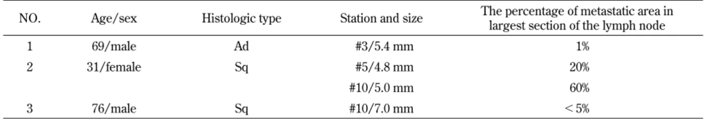 Figure 2. Representative case of false - negative FDG - PET/CT scan A : FDG was not accumulated in the hilar lymph node (#10) at PET/CT scan.