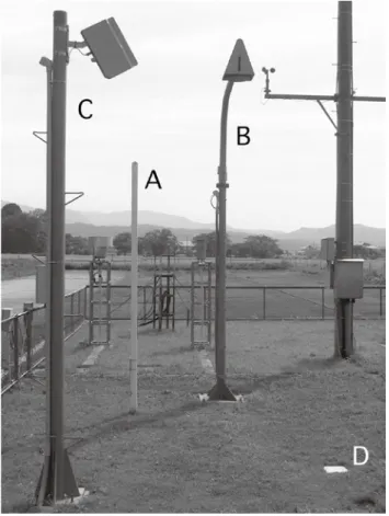Fig. 5  Snow stake  （ A ） , ultrasonic snow depth meter  （ B ）  and  laser snow depth meter  （ C ）  with its base plate  （ D ）.