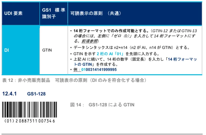 図 13：EAN／UPC による GTIN（左）、 GS1 DataMatrix による GTIN と 2 次情報（製造年月日 ・バッチ／ロット番号・シリアル番号）（右）  12.4  非小売販売製品向けバーコード（DI のみを符合化する場合）    DI のみを表示する非小売販売医療機器には次の 4 種類の GS1 バーコードシンボルオプションが 使用可能である：    • GS1-128  • GS1  DataMatrix  • ITF-14  • GS1  DataBar  下表は上記バーコードシン