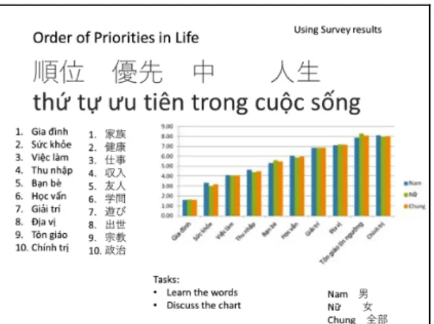 Figure 5: Introducing a social topic with vocabulary.   