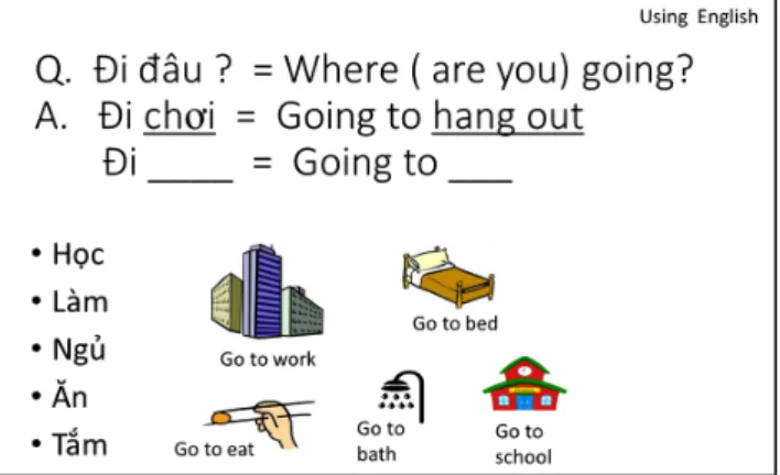 Figure 8: Using English helped to better use of grammar patterns.   