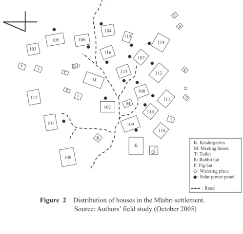 Figure 2  Distribution of houses in the Mlabri settlement.