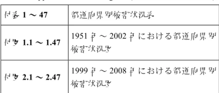 Table 1  Appendix tables and ﬁgures (contained on CD-ROM).