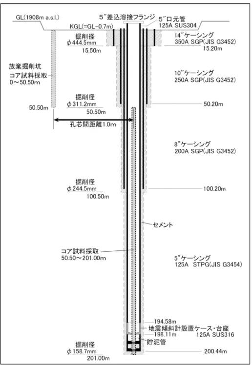 Fig. 3  Well structure of the Asama Takamine observation site.