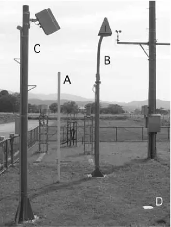 Fig. 5  Snow stake (A), ultrasonic snow depth meter (B) and laser  snow depth meter (C) with its base plate (D).