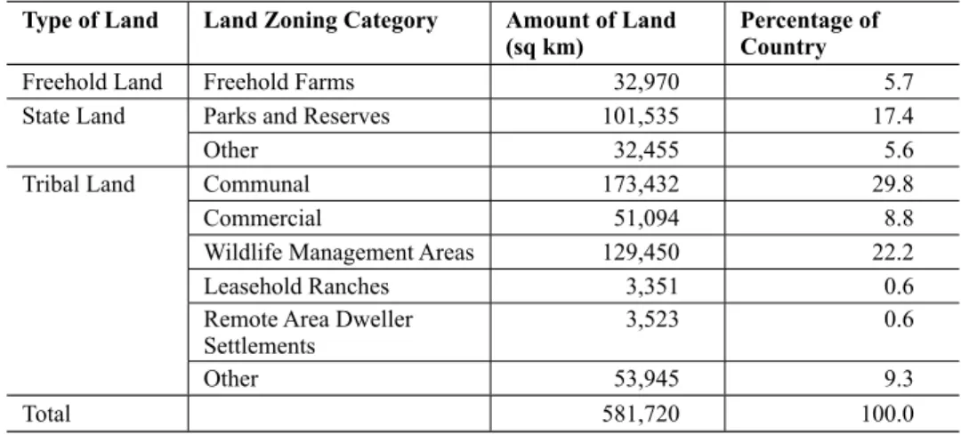 Table 1   Land zoning categories in Botswana’
