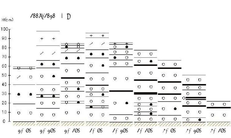 Table 10  Seasonal variations of depth, water  equivalent and mean density of snow  cover.