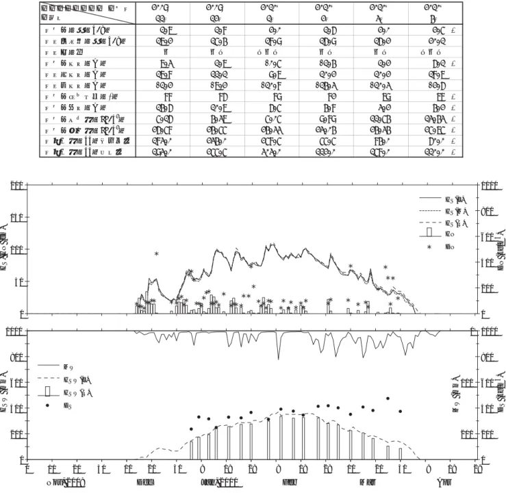 Fig. 7  Variations of daily new snowfall and snow cover data.