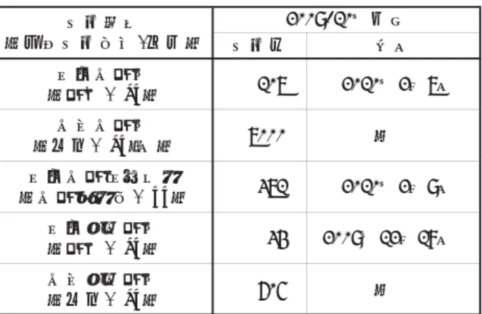 表 8  天気記号の一覧 Table 8  Symbols of weather 