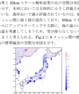 Table 1 Result of multiple regression analysis