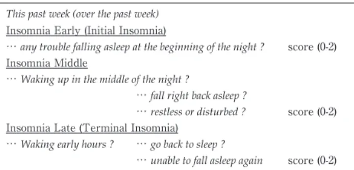 表 1 IS：SIGH-D における睡眠障害の問診項目