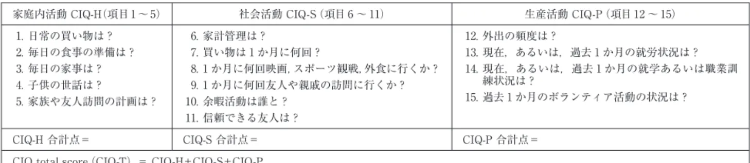 表 1 CIQ 評価法