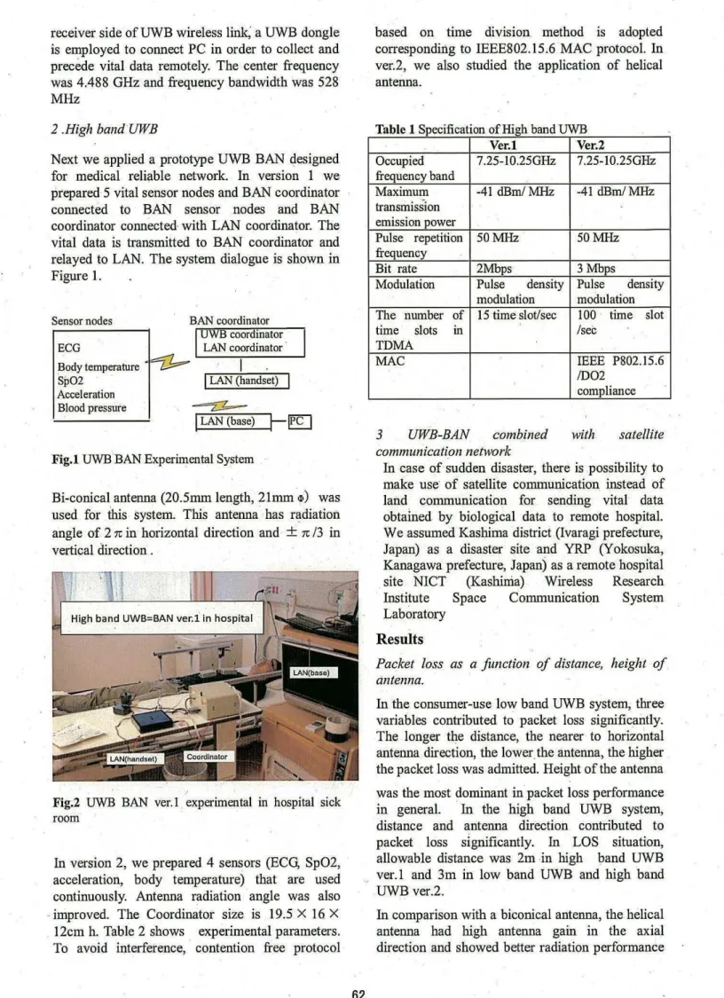 Table 1 Specification ofHigh band UWB  Vcr.l  Vcr.2  Occupied  7.25-l0.25GHz  7.25-10.25GHz  frequency band  Maximum  -41  dBm/MHz  -41  dBm/MHz  transmission  emission power  Pulse  repetition  50MHz  50MHz  frequency  Bit  rate  2Mbps  3Mbps 