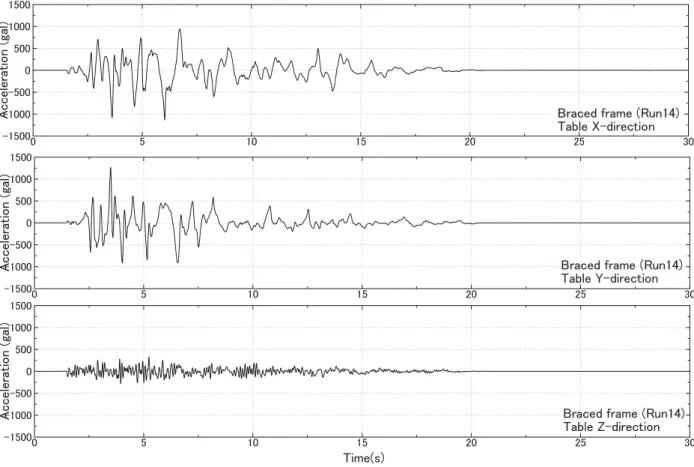 Fig. B.1.39  Braced specimen Acceleration (Run14 Table). 