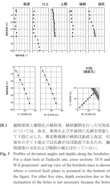 図 4 　   簡略化した地質柱状図（Matsuda et al., 2008 による）