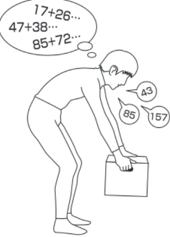 図 1 暗算群の持ち上げ動作対象者性別年齢（years）身長（cm）体重（kg）A男性2117565B男性1917563C男性2217063D男性3216567E男性2118269F男性2116362G男性2316859H男性1917058I男性2117964J男性2216760K男性2316460L男性2317567M男性2015649 N 男性 22 173 60 III．方 法 1．測定条件