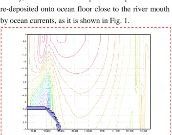 Fig.  1  Freshwater  unidirectional  flux,  river  mouth  longitudinal  section  [psu*m/s];  U  =  0.1  m/s;  with  expected sediment deposition during cessation phase Put a figur    e in this space