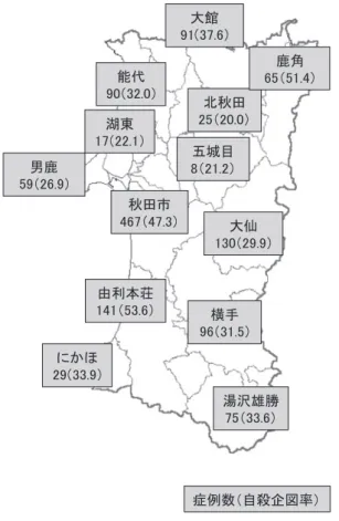 図 4 手段別致死率 図 5 地域別症例数た．症例数が最も多かったのは秋田市の 467 例であった．2007 年の秋田県市町村別人口動態を基にした自殺企図率は，由利本荘地域が 53.6 と最も高く，鹿角 51.4，秋田市 47.3 と続いた（図 5）．6．アルコールの関与自殺企図に際し，何らかの形でアルコールを摂取していた症例は 141 例（10.9％）であった．また，アルコール依存症は 25 例（1.9％）であった．考察 自殺は今も大きな社会問題であり，日本国内の自殺死 亡は近年 3 万人前後で推移してい