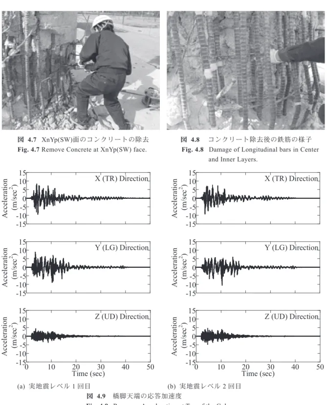 Fig. 4.7 Remove Concrete at XnYp(SW) face.                    Fig. 4.8  Damage of Longitudinal bars in Center                                                                                                                                      and Inner Lay