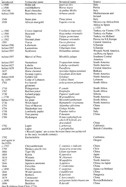 Table 2. Plants introduced to Europe