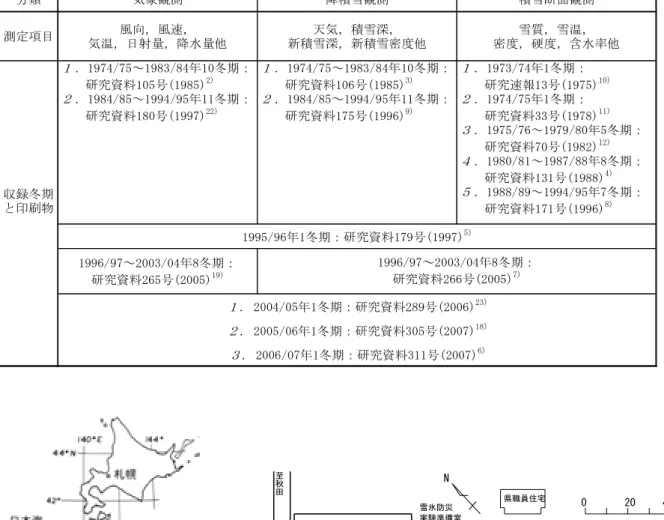 Fig. 1 Location of observation site.