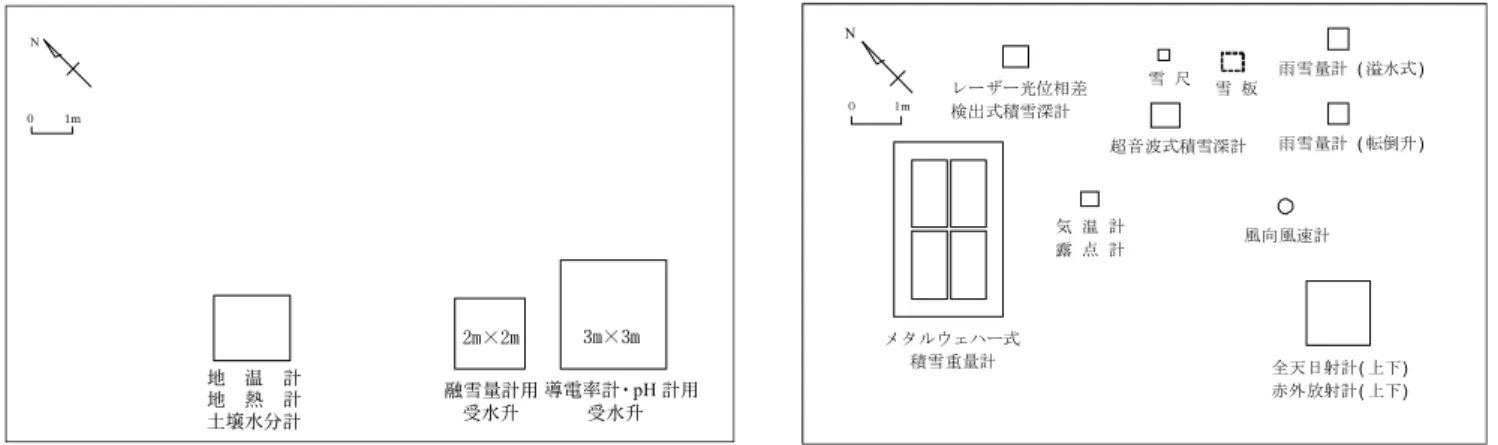 Fig. 3         Horizontal distribution of sensors in the No.1  meteorological field ) 12m×20m * .