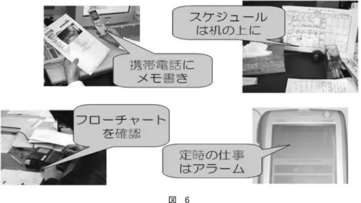 図 6 ④アラーム機能の活用 ワーキングメモリーの限界や過集中の影響で，休憩が 取れずに脳疲労に起因すると思われるケアレスミスや能 率の低下を予防するために，作業開始前にアラームを セットし，確実に休憩を取ることで，作業の正確性と能 率が安定する． 3．おわりに 今後も，高次脳機能障害者や精神障害者等の職業的重 度障害者に対する就労支援ニーズは増加していくと想定 される．こうした情勢にあって，職リハセンターは，障 害者の技能保障を使命とし，障害者に対しては，職業自 立への再チャレンジ，キャリア形成の機会を提