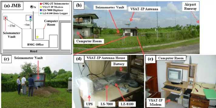 Fig. 8 Station  BSI.  (a) Station layout. (b) Bada Aceh geophysical station. (c) VSAT-IP antenna