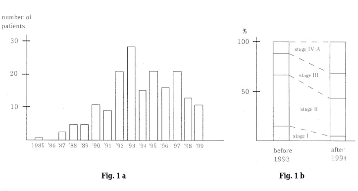 Fig. 1 a Fig. 1 b