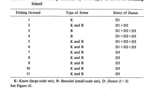 Table 10. Use of Fishing Grounds by Two Types of Soma in Bebalang         Island