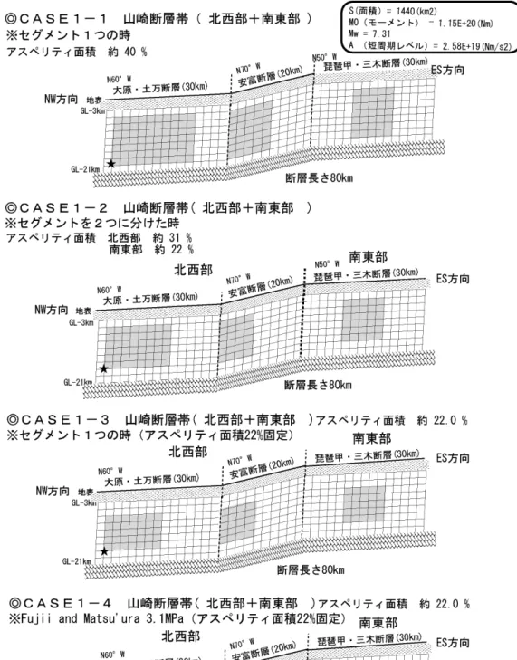 図 2.3  設定断層モデル（CASE1-1  CASE1-4） 