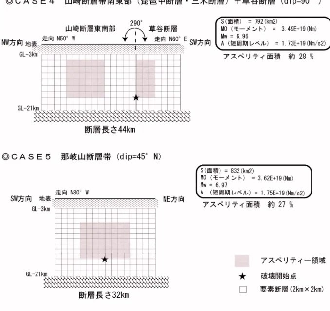 図 2.5  設定断層モデル（CASE4  CASE5） 