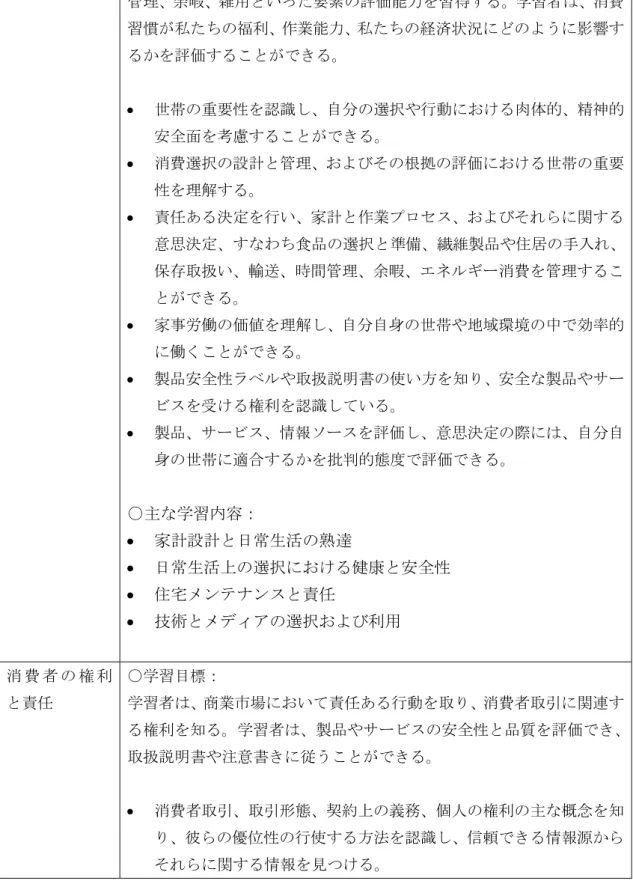 表   4  消費者教育の４つの領域の学習目標と主な学習内容  テーマ 学習目標と主な内容 家庭経営と参 加  ○学習目標：  学習者は、資源の配分と意思決定を行い、責任を持って家庭環境の機能 を維持する方法を学習する。学習者は、消費者世帯の社会的関係、時間 管理、余暇、雑用といった要素の評価能力を習得する。学習者は、消費 習慣が私たちの福利、作業能力、私たちの経済状況にどのように影響す るかを評価することができる。  •  世帯の重要性を認識し、自分の選択や行動における肉体的、精神的 安全面を考慮すること