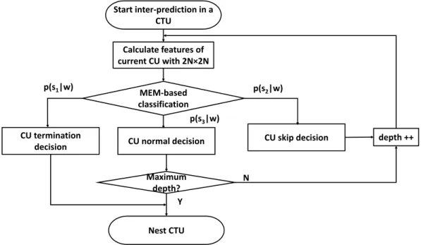 Figure 6. The flowchart of the proposed algorithm.